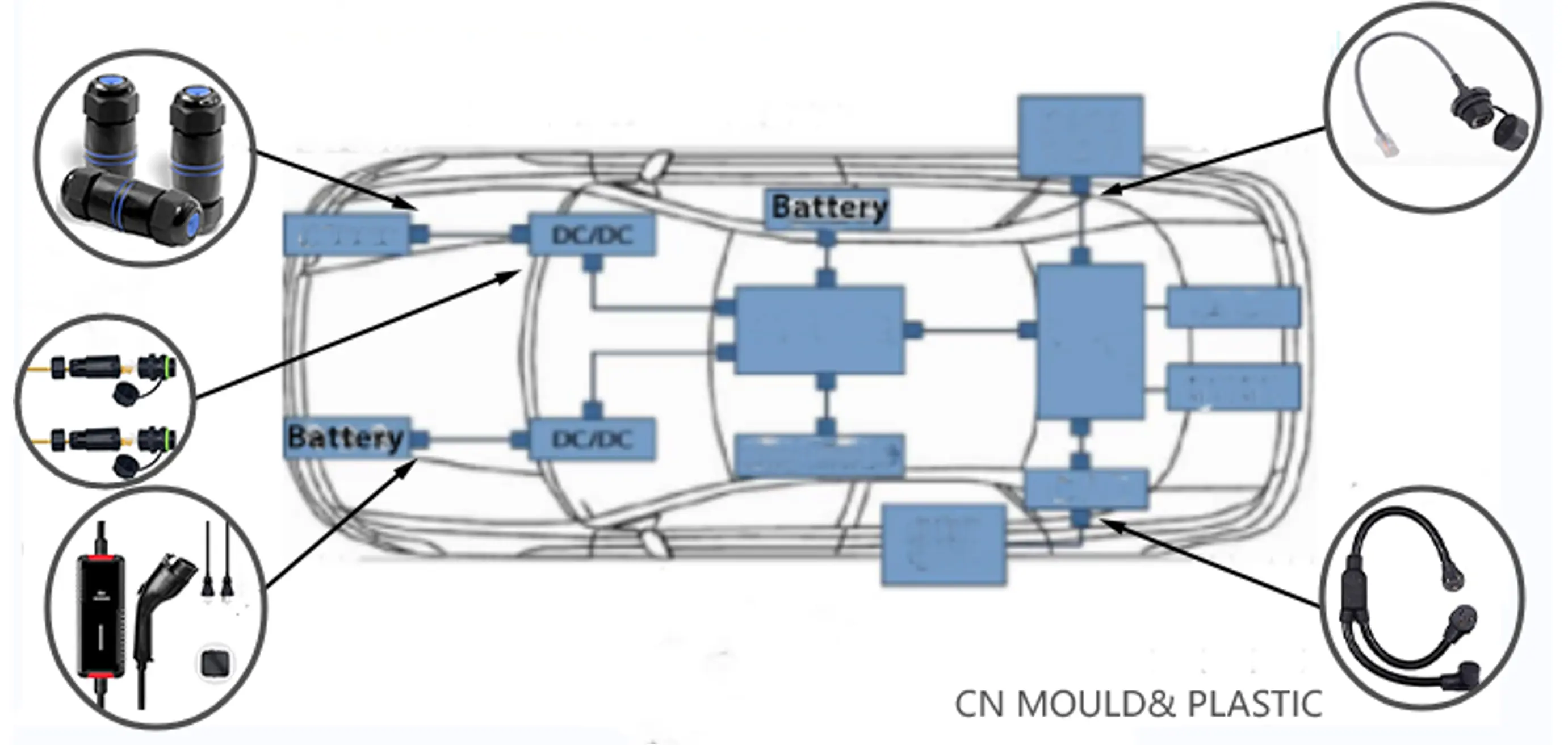 Overmolding لتسخير الأسلاك والموصل
